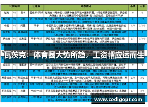 瓦茨克：体育圈大势所趋，工资帽应运而生